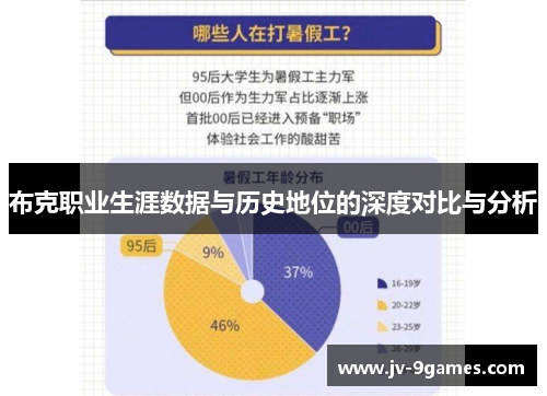 布克职业生涯数据与历史地位的深度对比与分析 布克职业生涯数据与历史地位的深度对比与分析