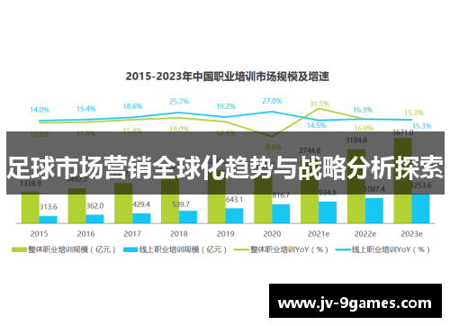 足球市场营销全球化趋势与战略分析探索