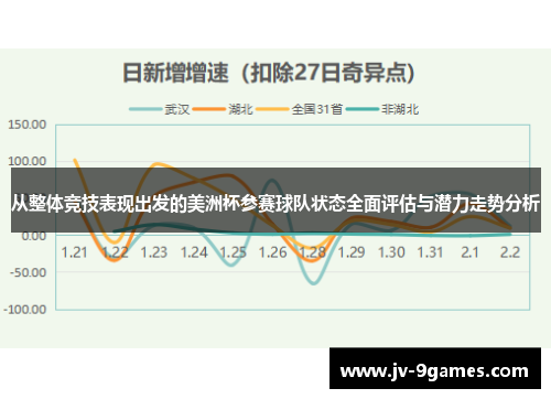 从整体竞技表现出发的美洲杯参赛球队状态全面评估与潜力走势分析