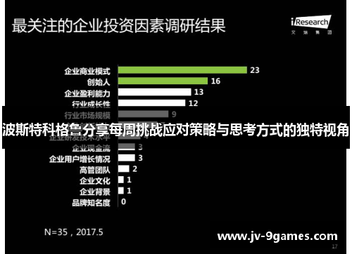 波斯特科格鲁分享每周挑战应对策略与思考方式的独特视角