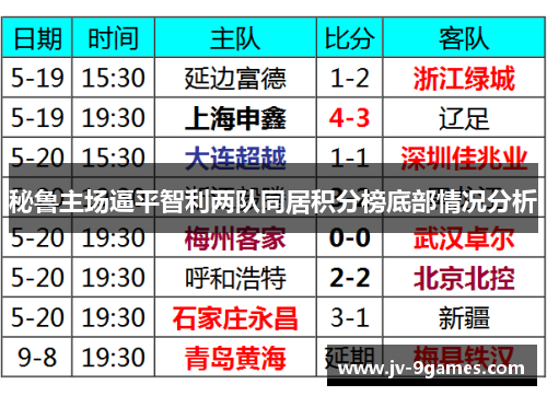 秘鲁主场逼平智利两队同居积分榜底部情况分析 秘鲁主场逼平智利两队同居积分榜底部情况分析