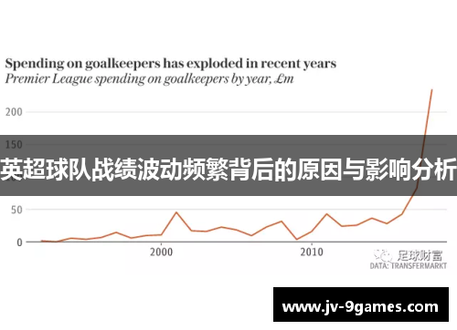 英超球队战绩波动频繁背后的原因与影响分析