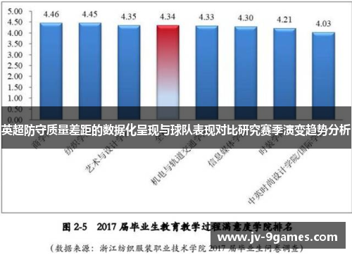 英超防守质量差距的数据化呈现与球队表现对比研究赛季演变趋势分析
