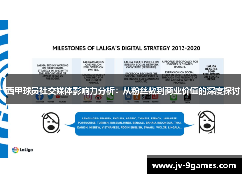 西甲球员社交媒体影响力分析:从粉丝数到商业价值的深度探讨 西甲球员社交媒体影响力分析:从粉丝数到商业价值的深度探讨