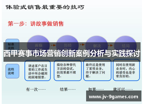西甲赛事市场营销创新案例分析与实践探讨