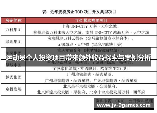 运动员个人投资项目带来额外收益探索与案例分析